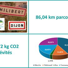 bilan challenge de la mobilité 2026