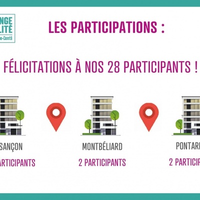 Participants