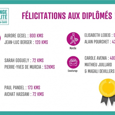 Gagnants