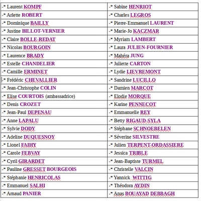 A la DDT 25 La liste des participants est plus longue que l'année dernière : 48 !