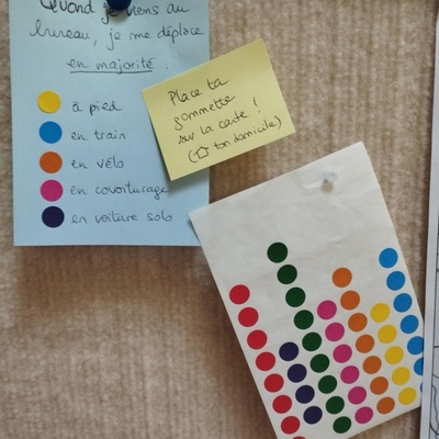 Petite analyse de nos modes de déplacements quotidiens