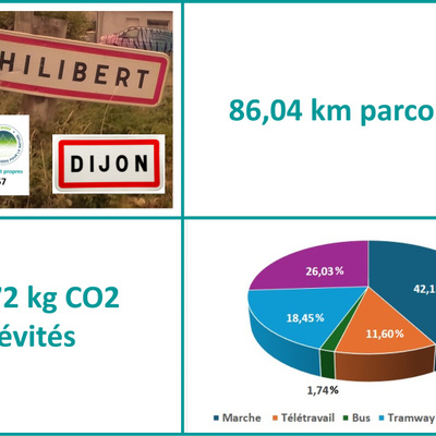 bilan challenge de la mobilité 2026