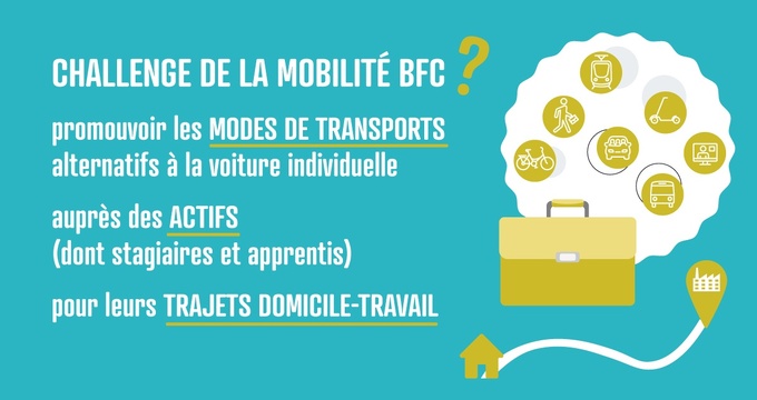 Un Challenge de la Mobilité ?