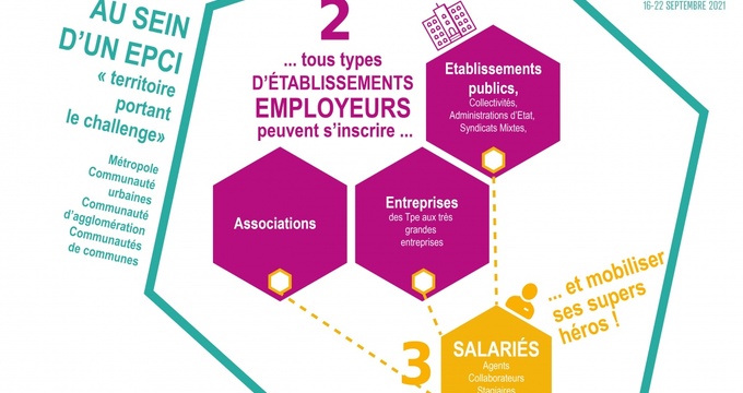 TERRITOIRES, EMPLOYEURS, SALARIÉ.E.S ? LE FONCTIONNEMENT DU CHALLENGE