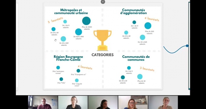 Revivez le webinaire d’ouverture du Challenge de la Mobilité en BFC ! (partie 2)