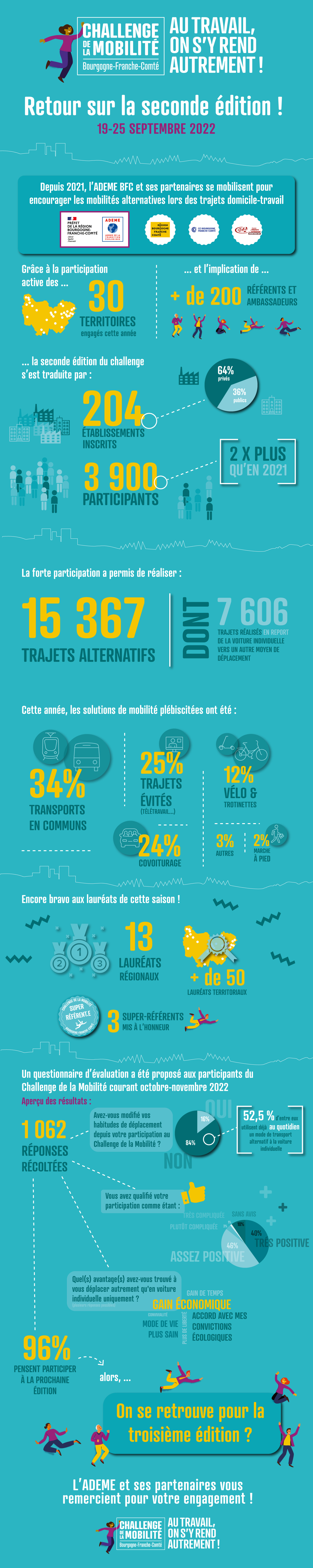infographie-resultats-2022.jpg