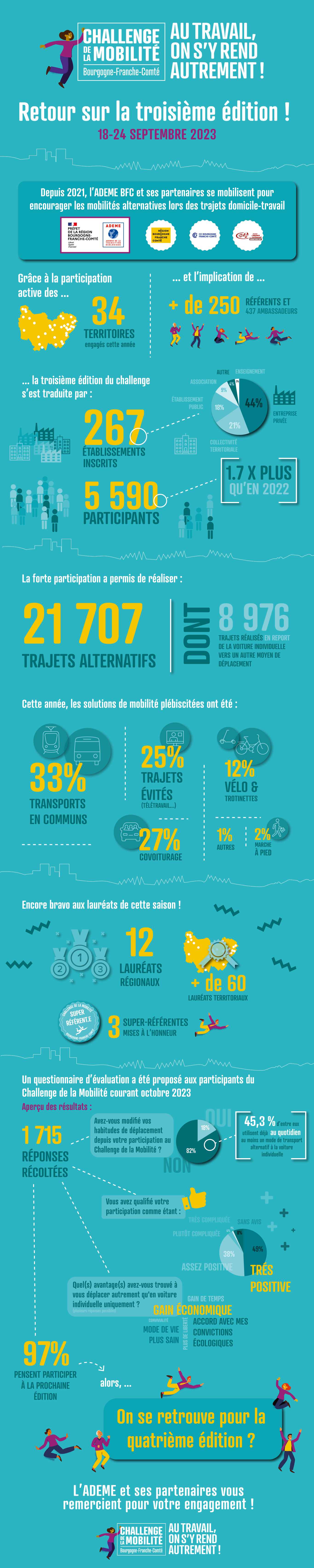 Infographie Bilan 2023