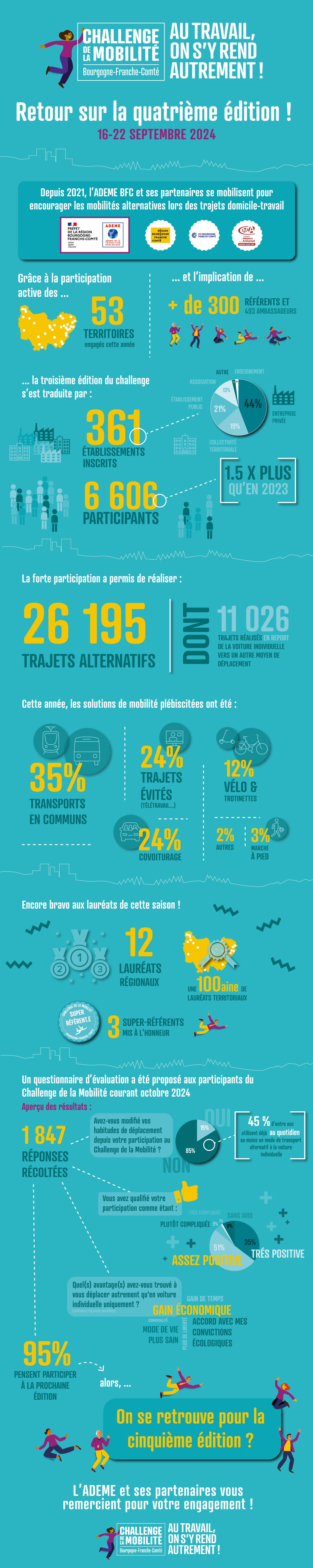 Infographie Bilan 2024