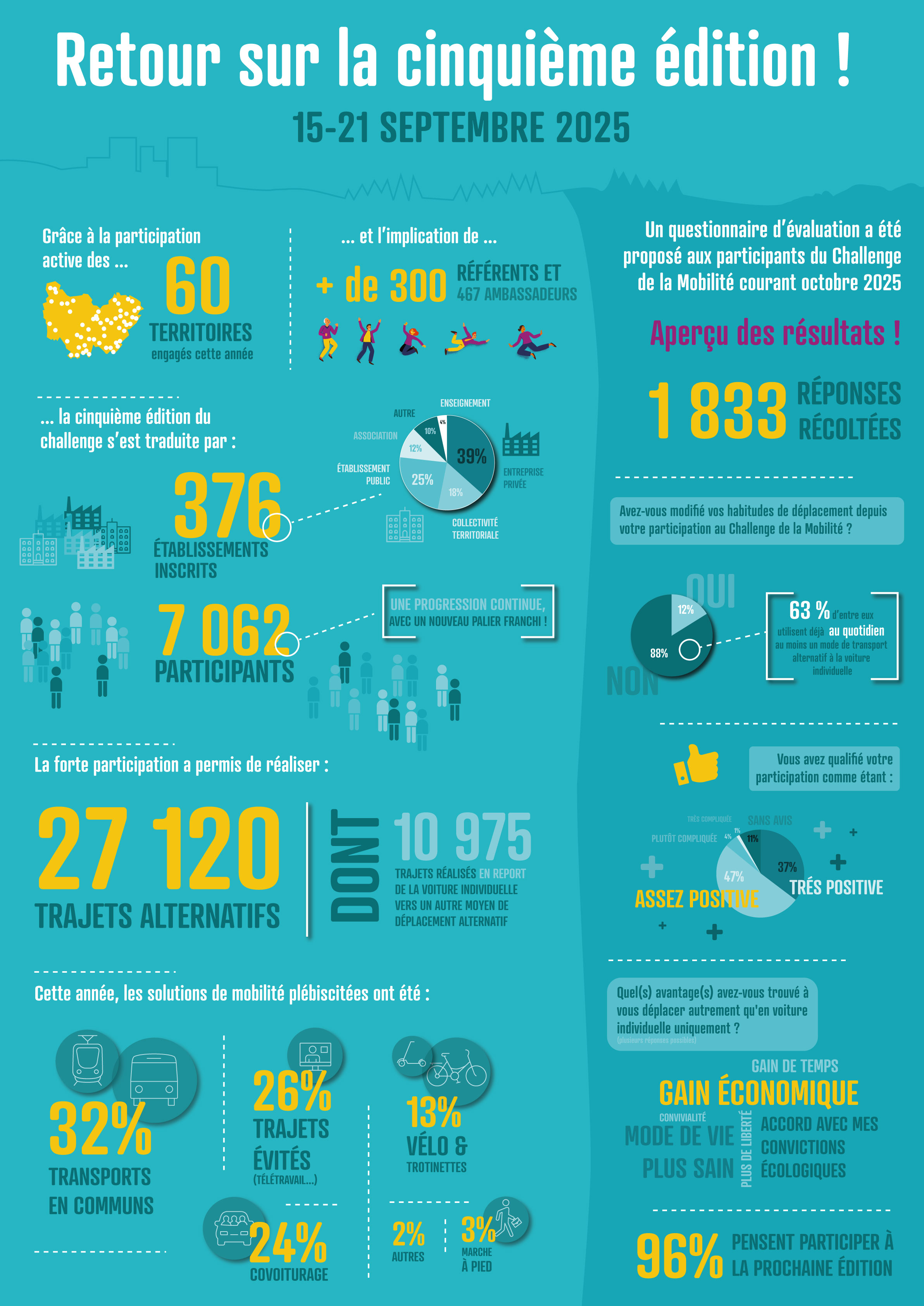 Infographie Bilan 2024
